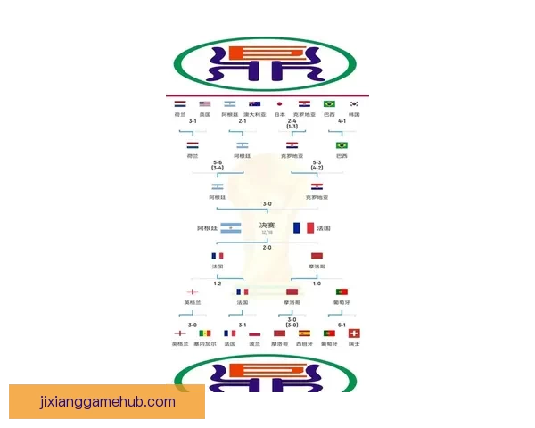 聚焦2026世界杯参赛球队格局变化与各洲劲旅晋级前景全景解析