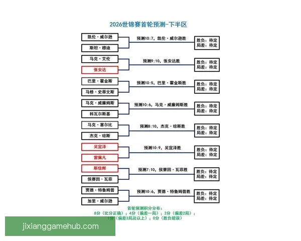 围绕2026世界杯竞猜预测趋势分析与热门球队夺冠前景深度解读